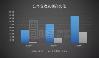 瀾起科技回復(fù)二輪問(wèn)詢(xún) 直面產(chǎn)品價(jià)格壓力，高增長(zhǎng)背后的可持續(xù)性挑戰(zhàn)